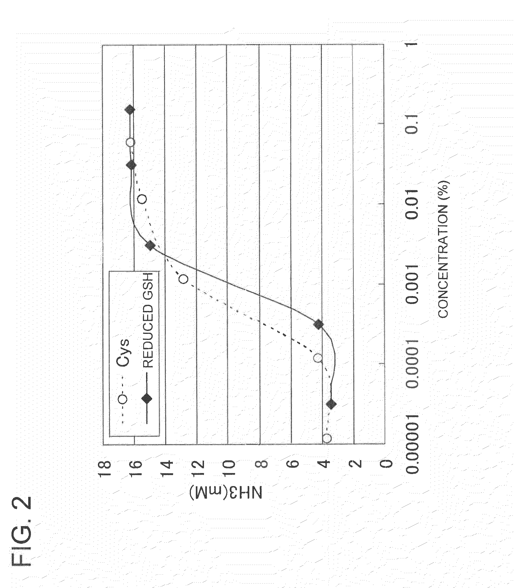 Method for producing modified milk