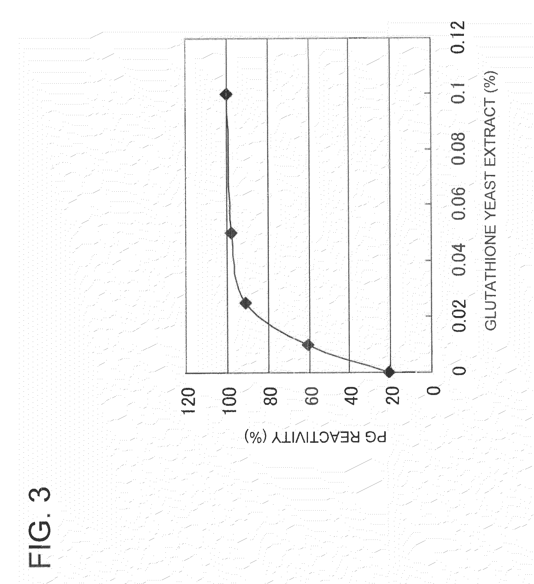 Method for producing modified milk