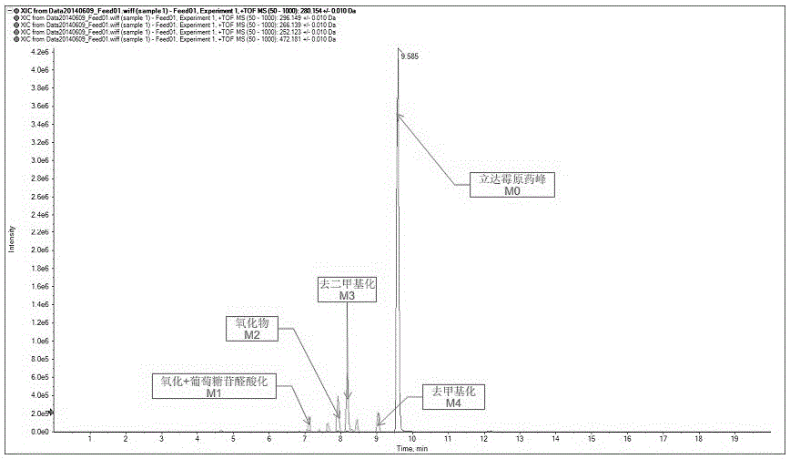 Metabolites of Ridomil in ctenopharyngodon idellus