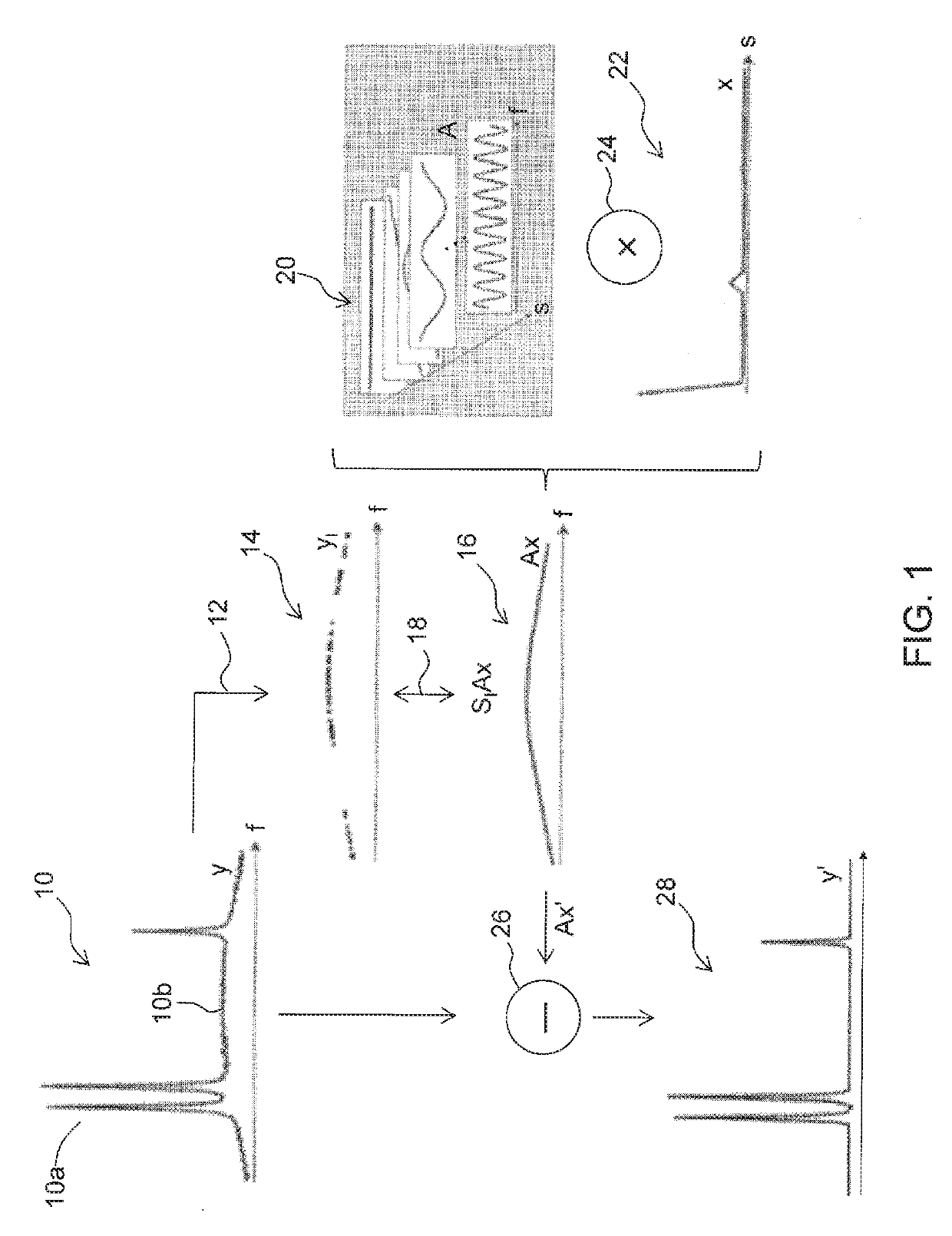 Apparatus and Method for Processing Spectrum