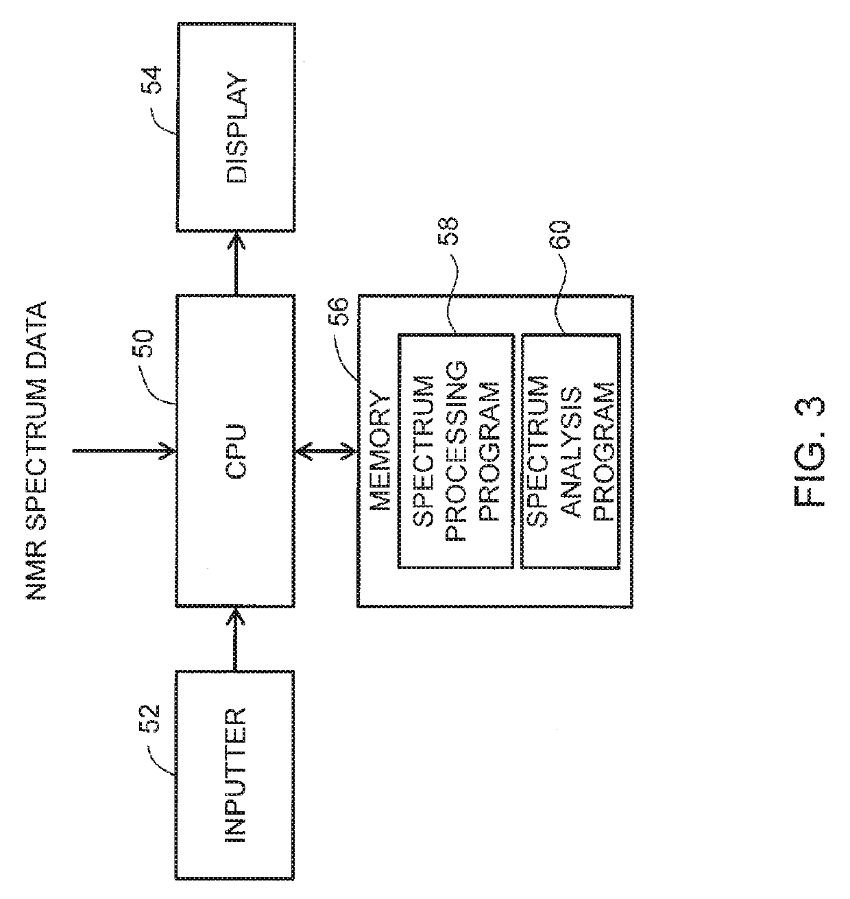 Apparatus and Method for Processing Spectrum