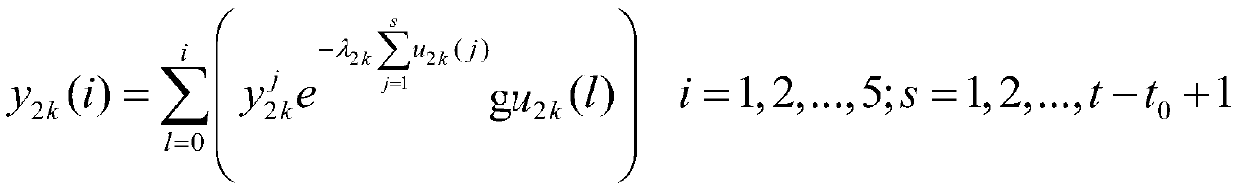 A discrete optimization method for water flooding oil field development planning