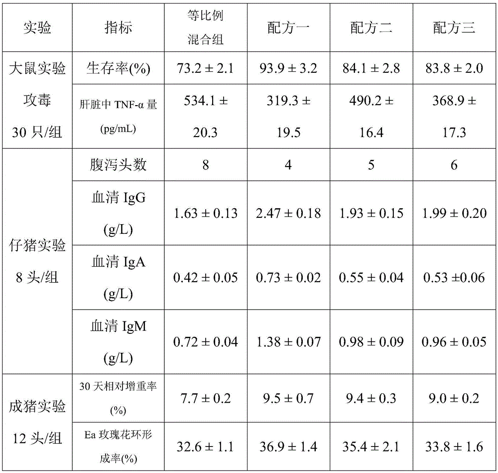 Method for producing feed immuno-enhancer mainly from tangerine peel and taro peel residue