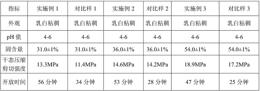 Preparation method of polyvinyl acetate woodworking adhesive with long open time