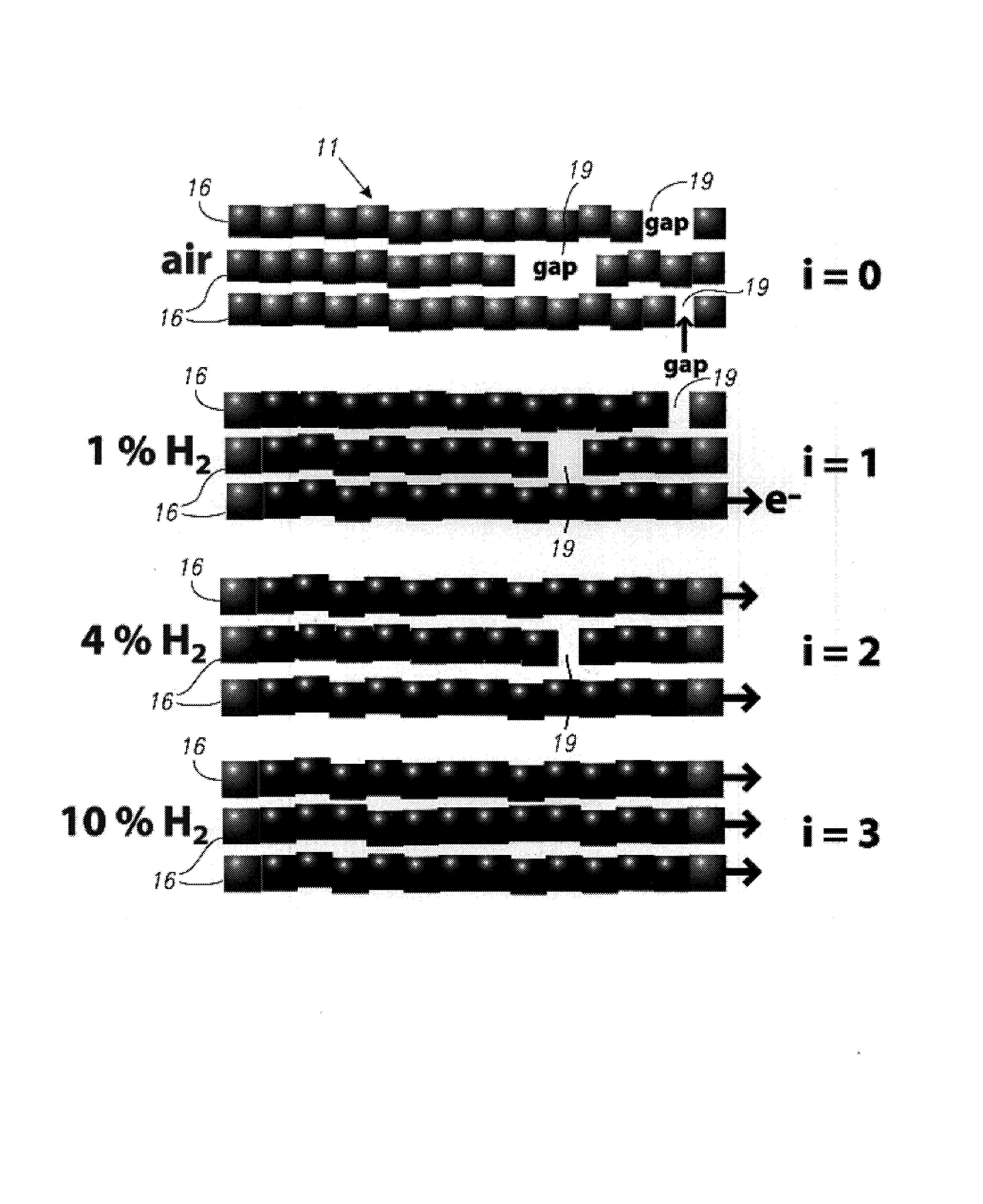 Hydrogen gas sensor