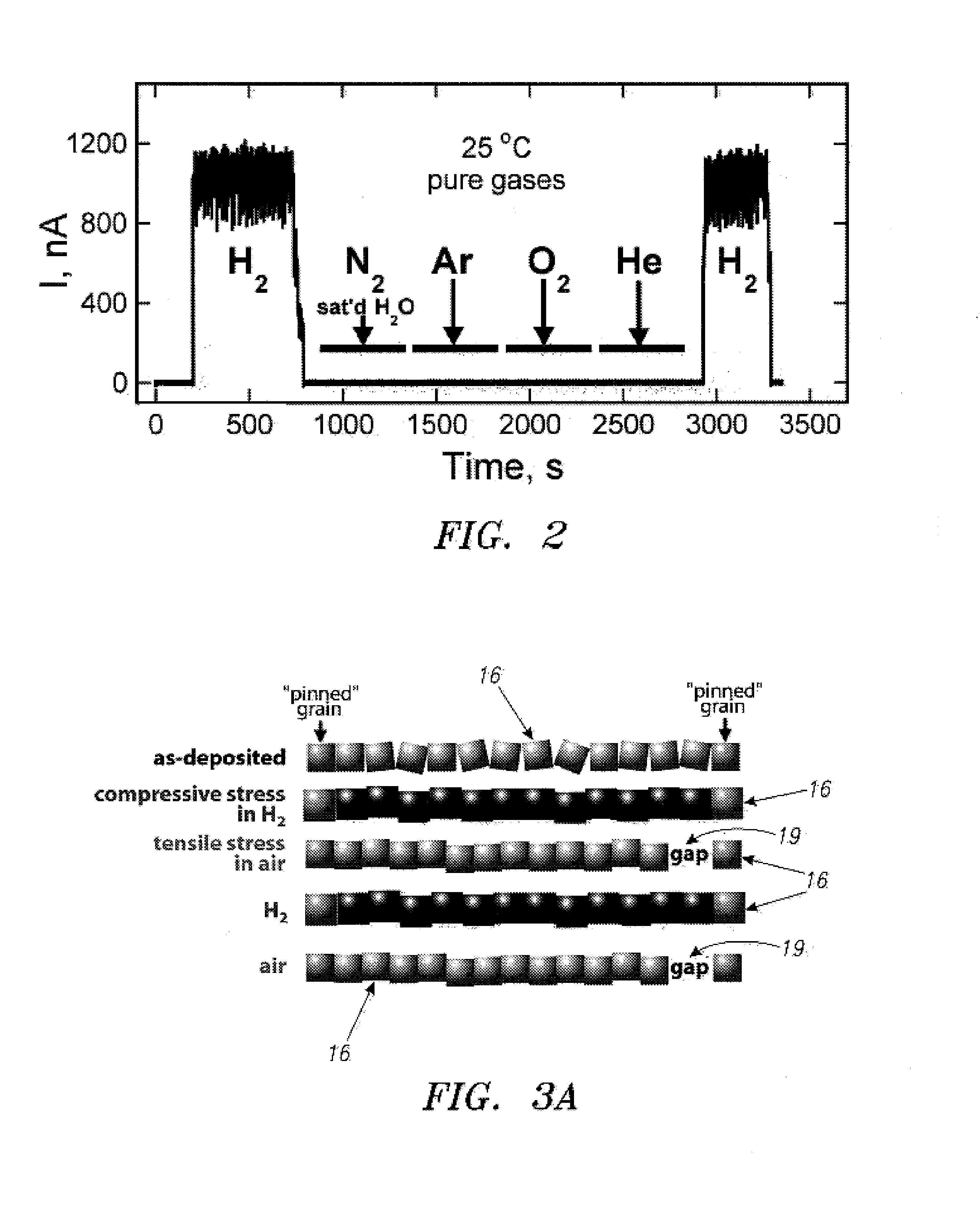 Hydrogen gas sensor