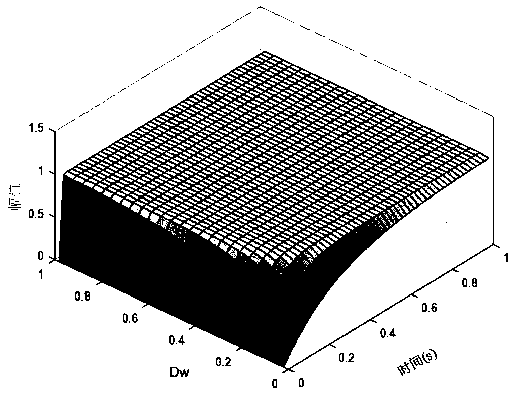 Control method of direct-driven wind power plant inductive weak power grid grid-connected subsynchronous oscillation suppression device