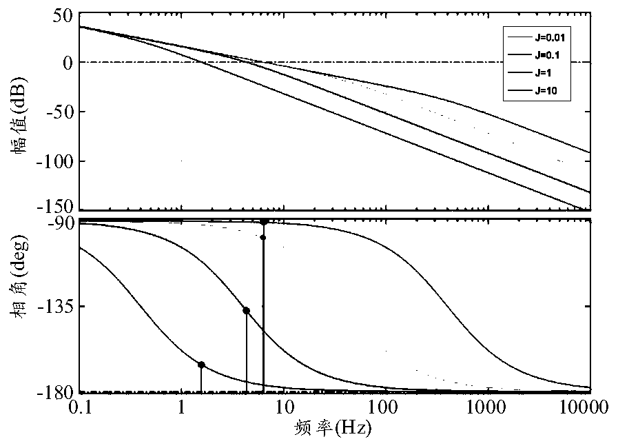 Control method of direct-driven wind power plant inductive weak power grid grid-connected subsynchronous oscillation suppression device