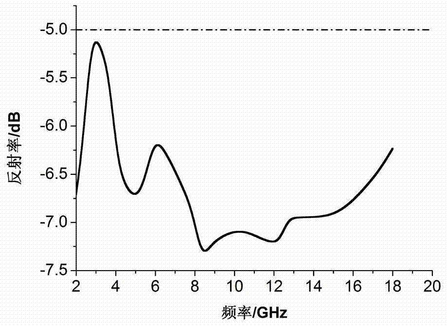 A kind of gypsum-based wave-absorbing composite material and its preparation method