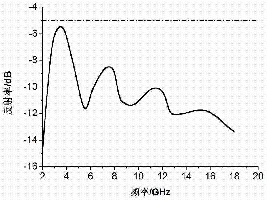 A kind of gypsum-based wave-absorbing composite material and its preparation method