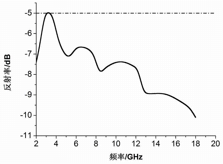 A kind of gypsum-based wave-absorbing composite material and its preparation method