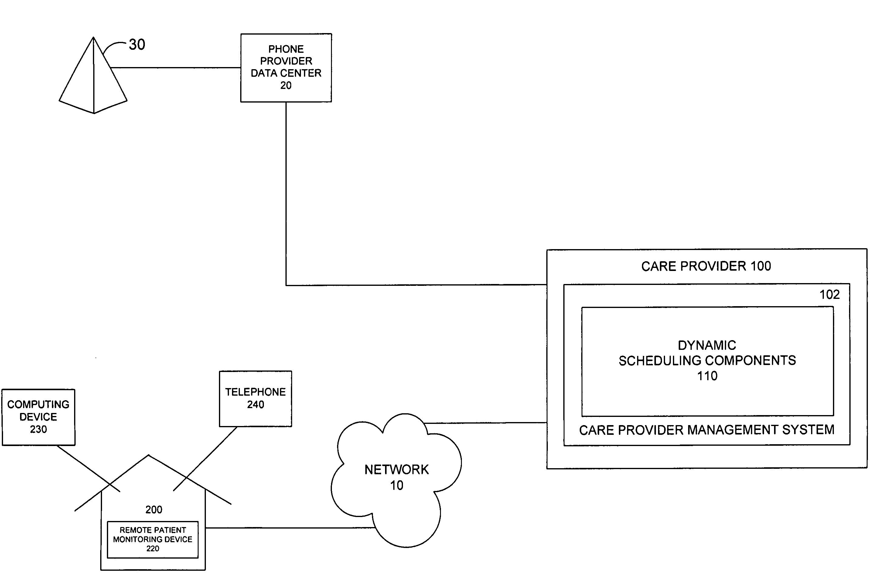 System and method for automatic scheduling based on remote monitoring