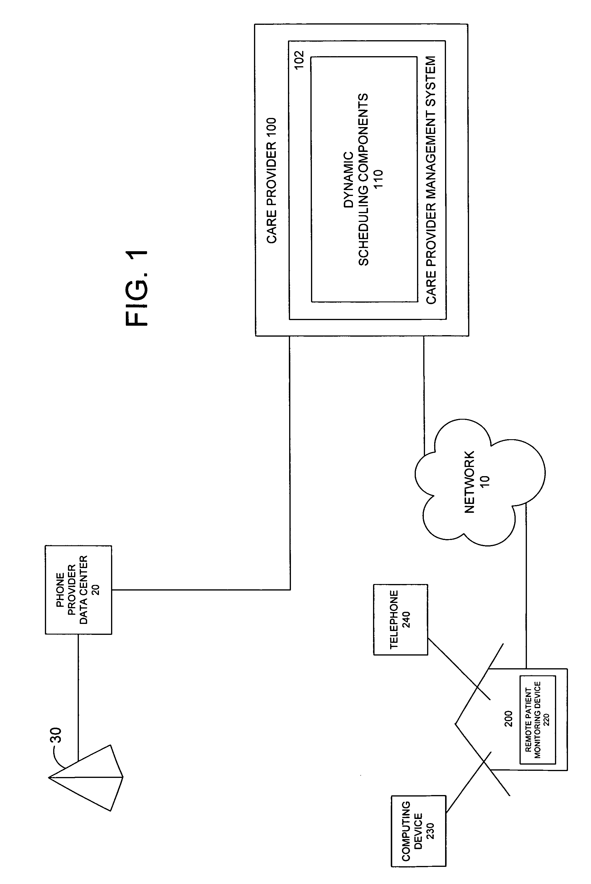 System and method for automatic scheduling based on remote monitoring