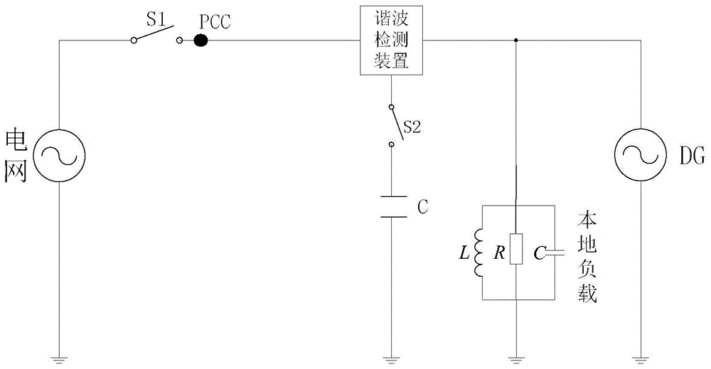 A method of island detection