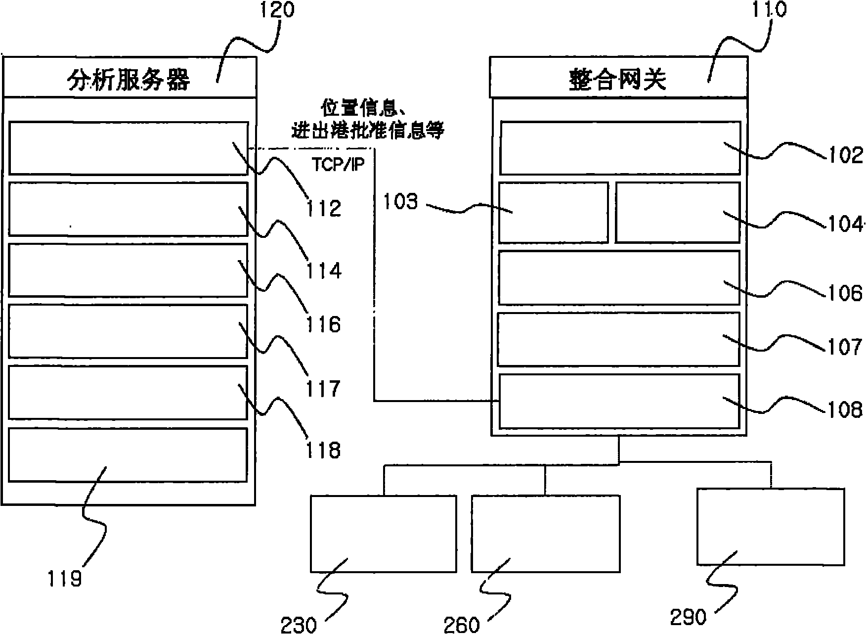 Passenger ship navigation management system using AIS two-way communication and control method thereof