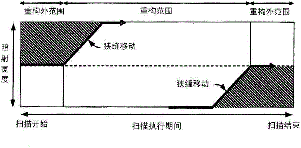 X-ray ct apparatus