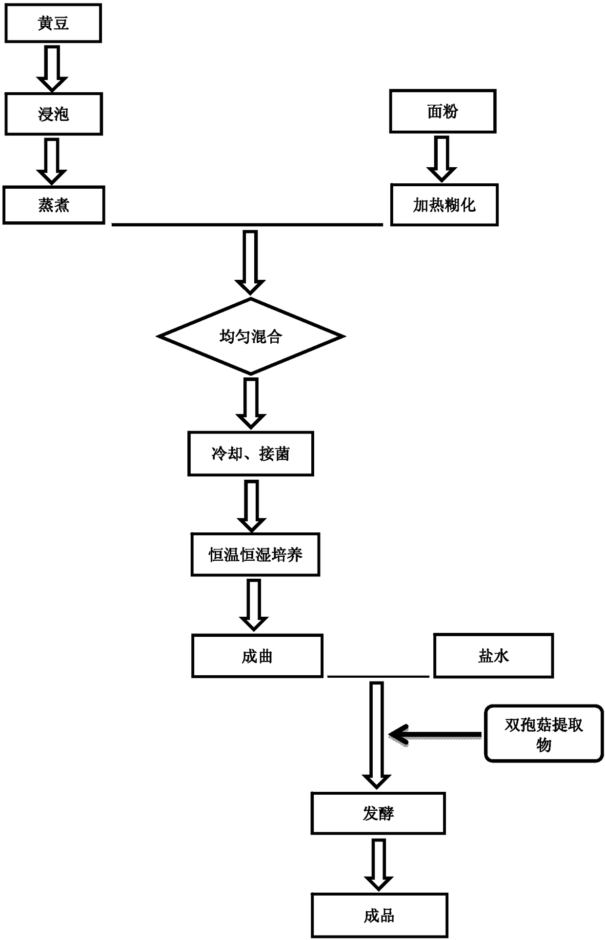 Preparation method of agaricus bisporus low-salt soybean sauce