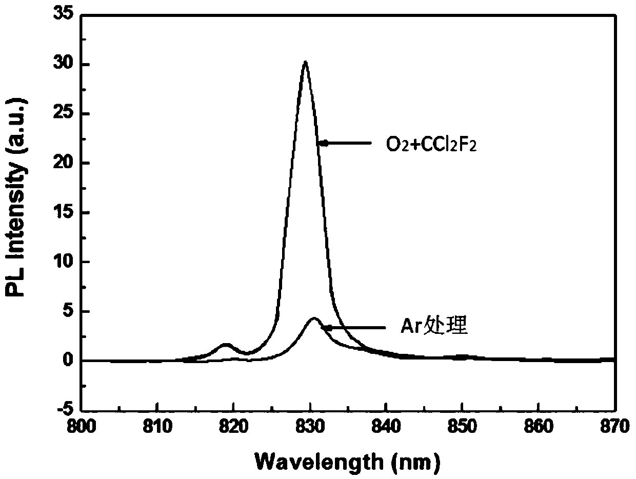 Novel method for modifying GaAs material surface