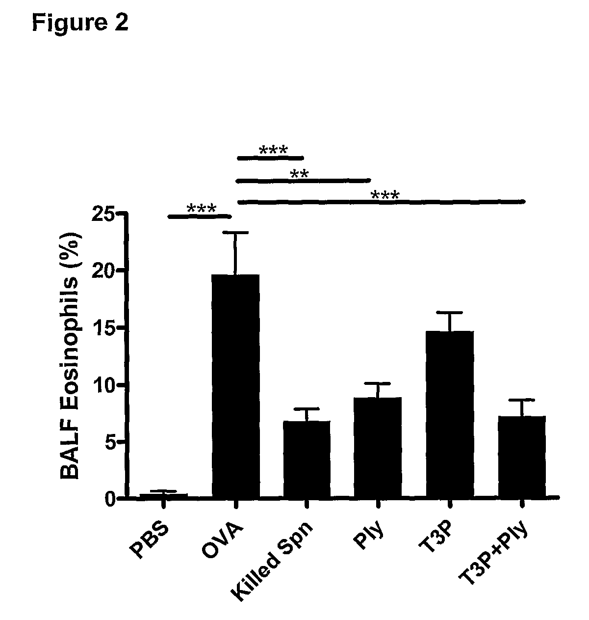 Vaccine compositions