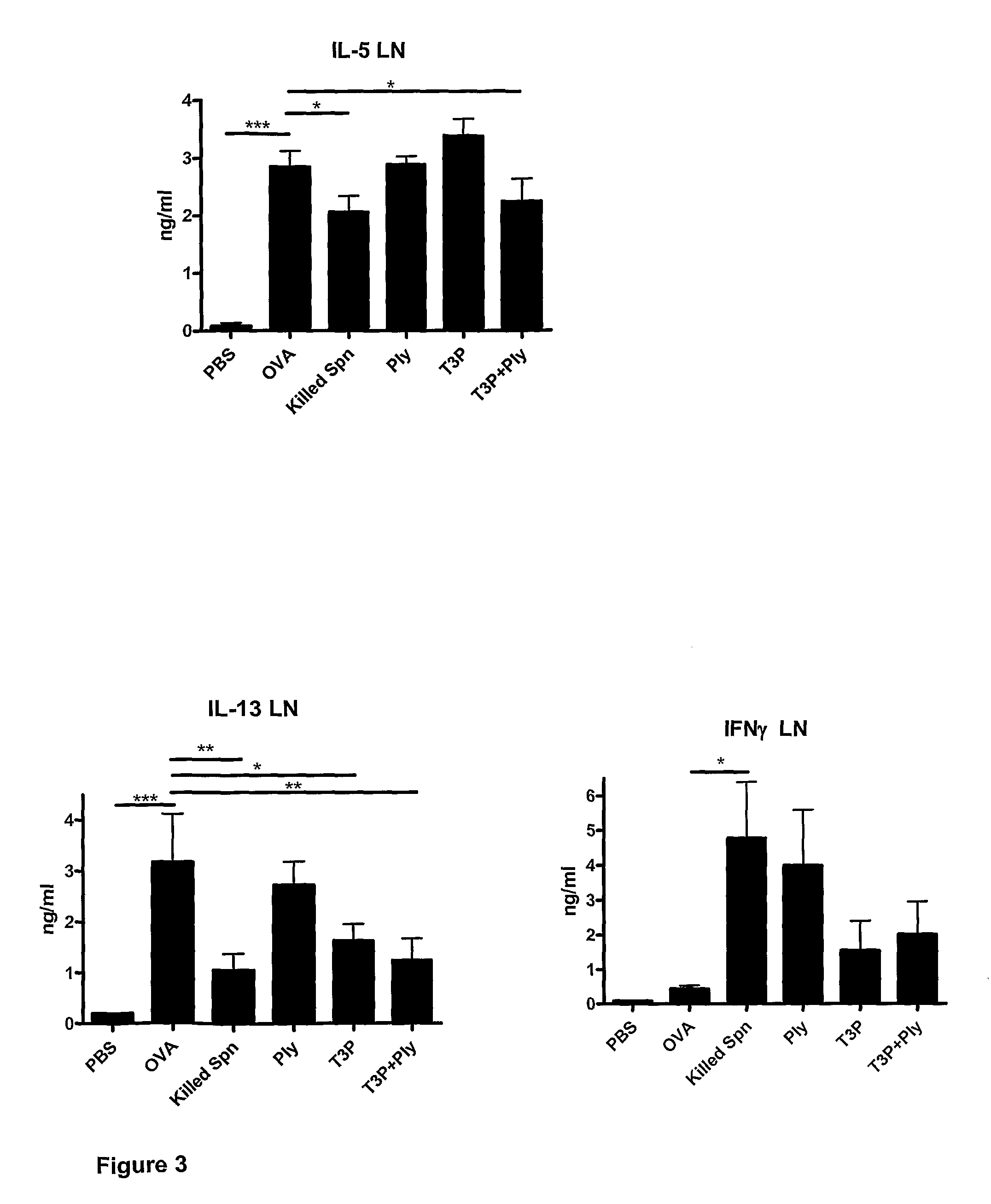 Vaccine compositions