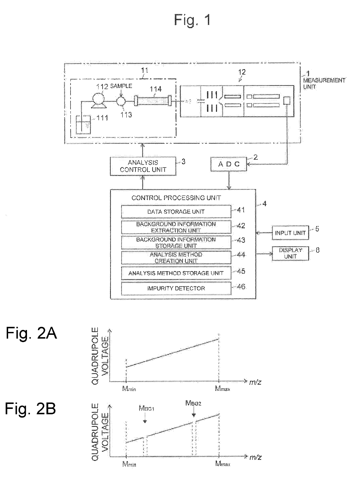 Analysis device