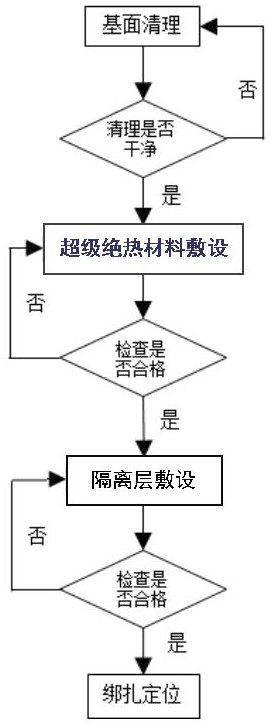 Method for fixing super thermal insulation material of water beam stand column of heating furnace