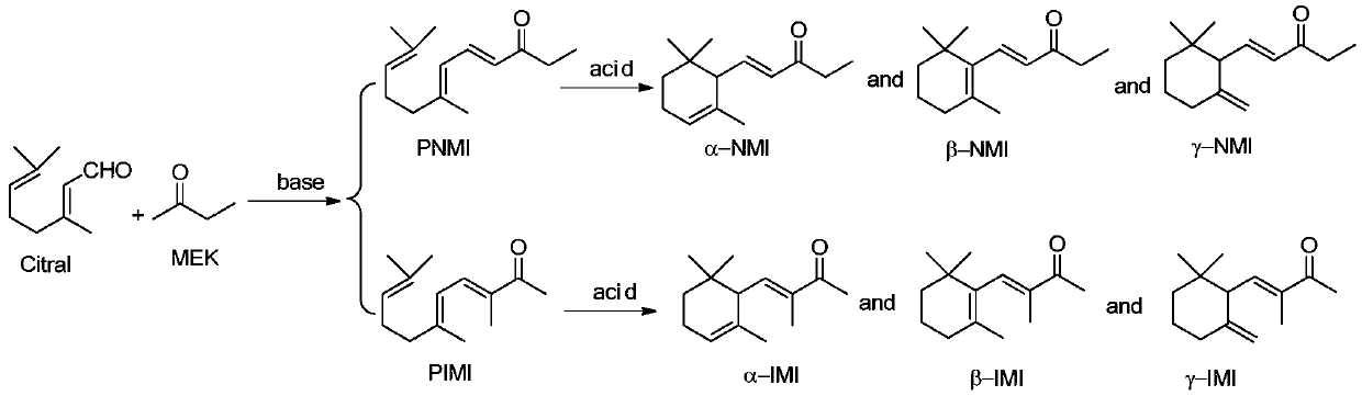 A kind of preparation method of methyl ionone and intermediate thereof