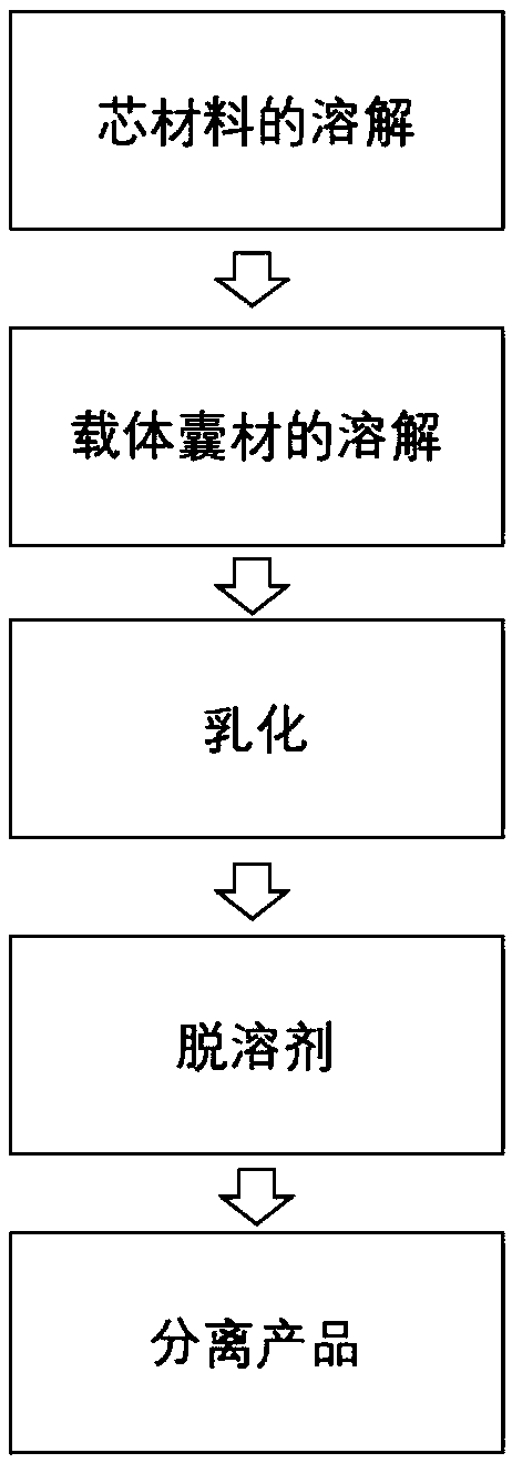 Latent light-sensitive microcapsule epoxy curing agent and preparation method thereof