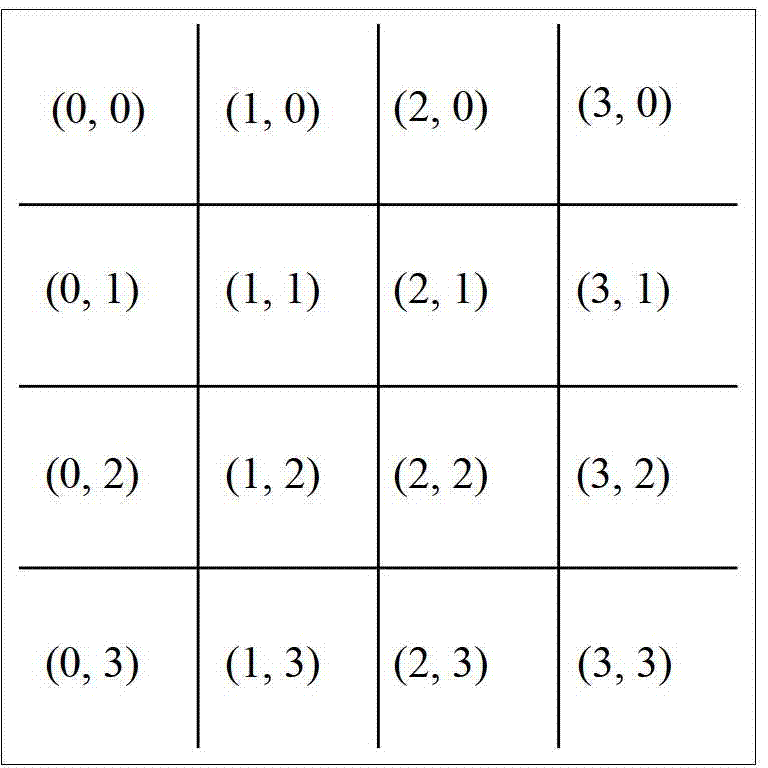 Medical image encryption method based on uniform scrambling and chaotic mapping