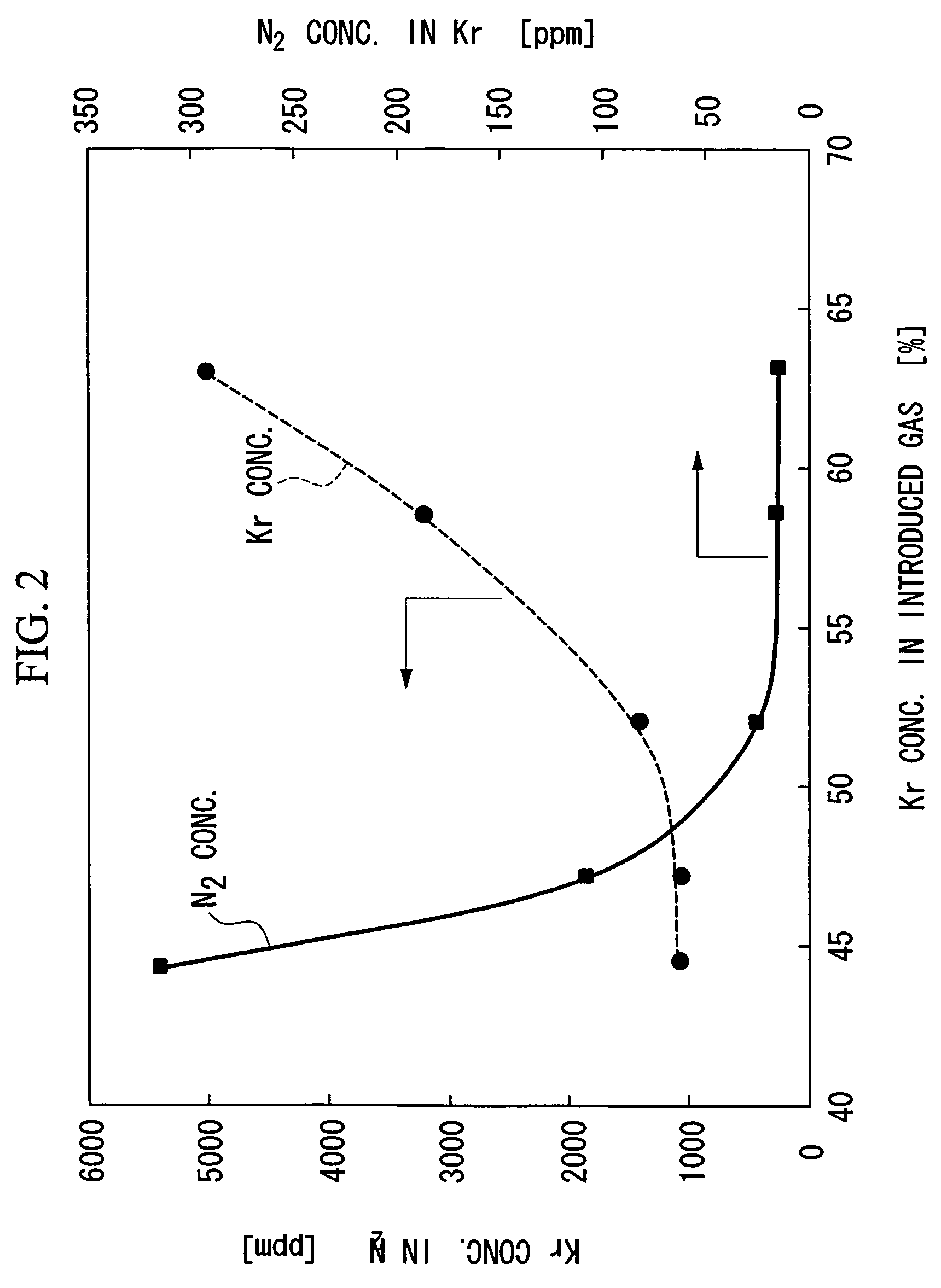 Gas supplying method and system