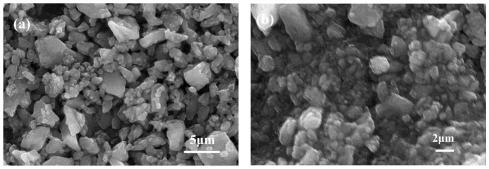 High-dispersion composite modified heavy calcium carbonate and preparation method thereof