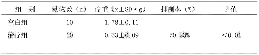 Traditional Chinese medicine composition capable of resisting breast cancer activity and preparation method and application thereof