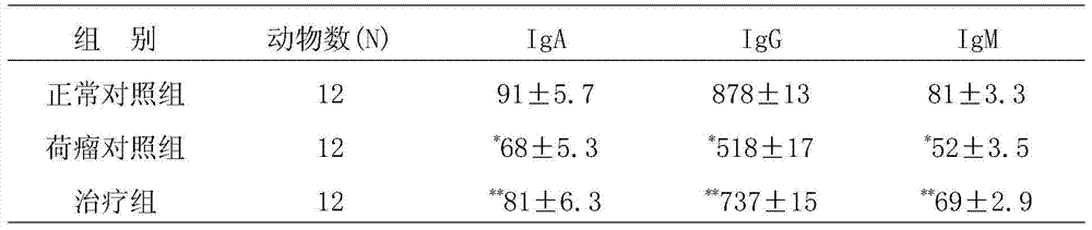 Traditional Chinese medicine composition capable of resisting breast cancer activity and preparation method and application thereof