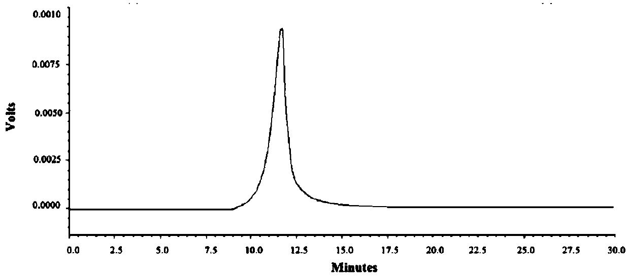 Mycelia polysaccharide of Nicotiana fumigatus and its preparation method and application