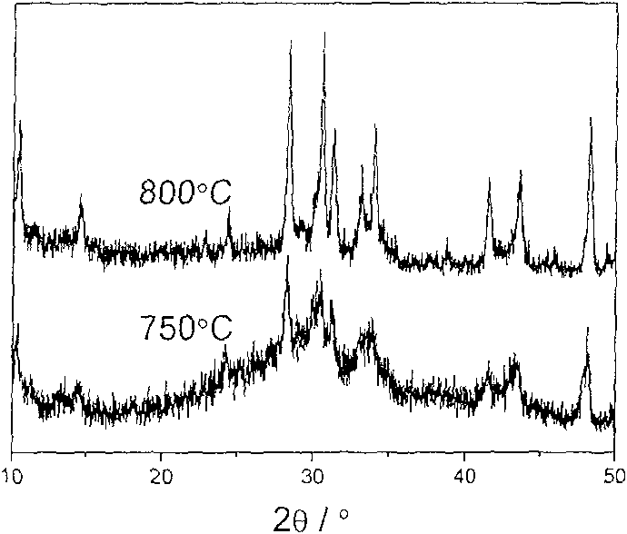 Method for fast preparing lamellate potassium titanate