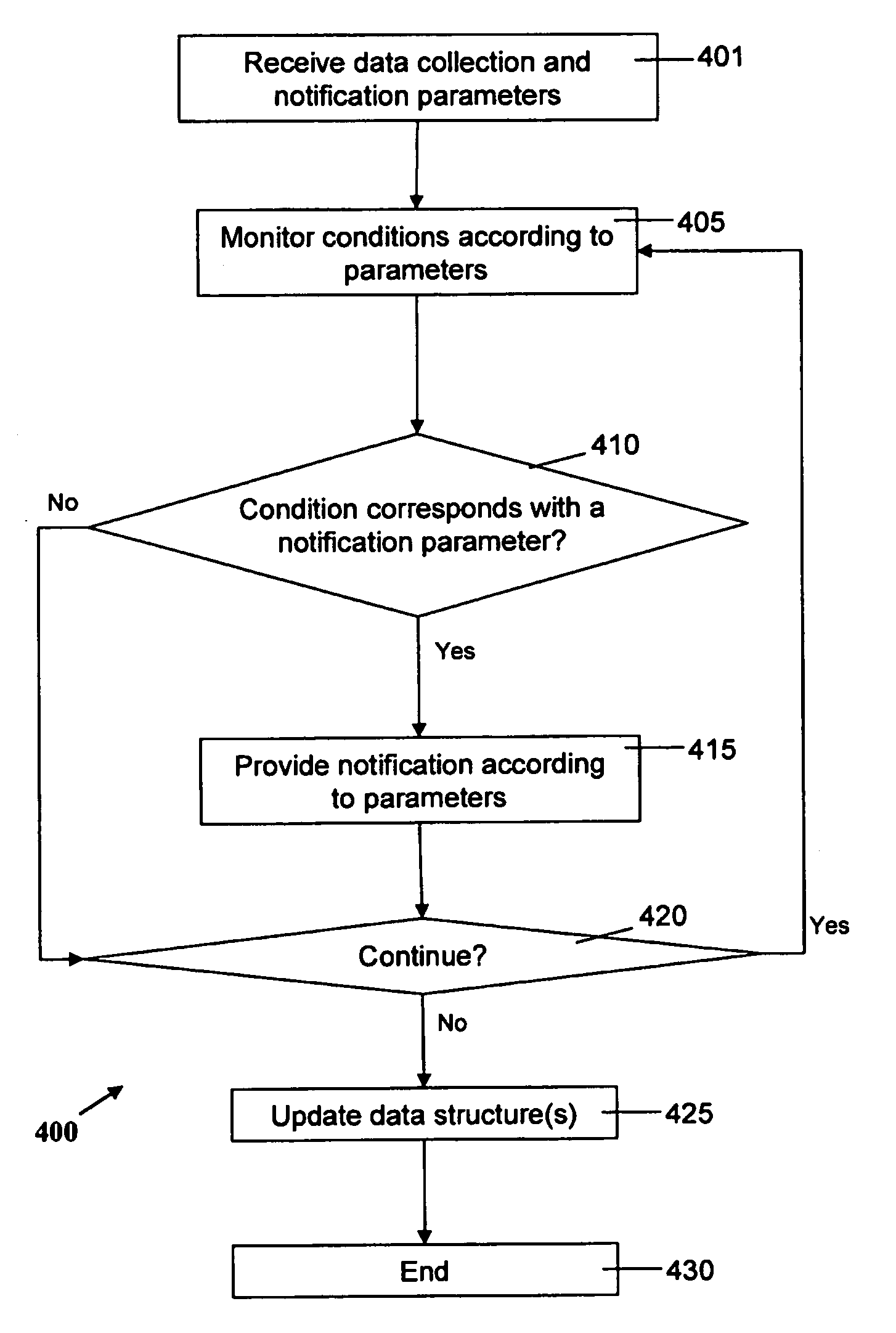 Event / calendar based auto-start of virtual disks for desktop virtualization