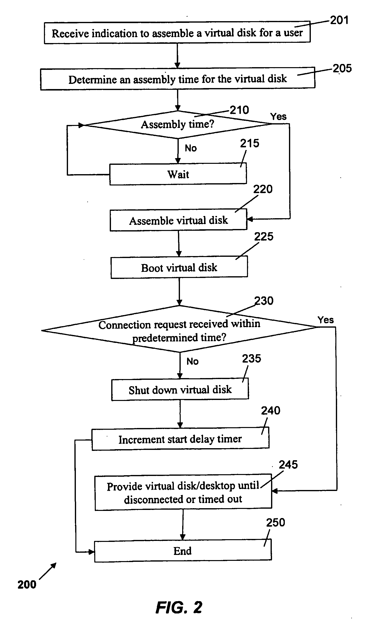 Event / calendar based auto-start of virtual disks for desktop virtualization