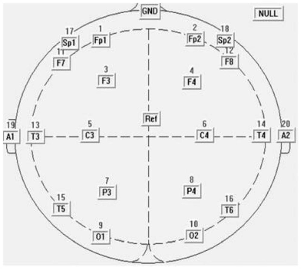 Gesture recognition method based on motion type brain-computer interface