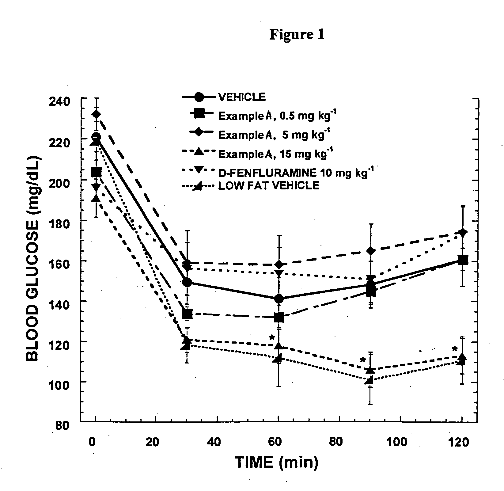 Histamine-3 receptor ligands for diabetic conditions