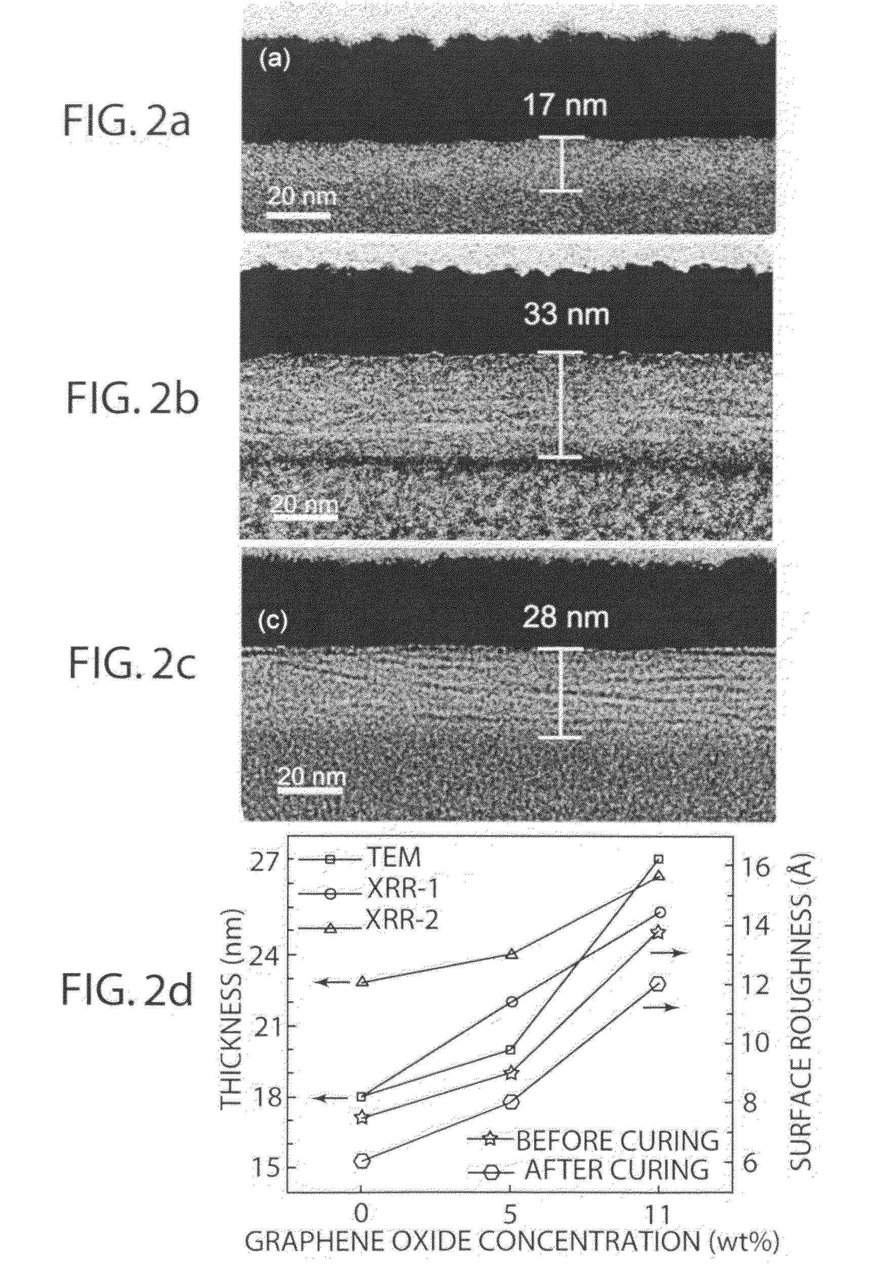 Ceramic composite thin films