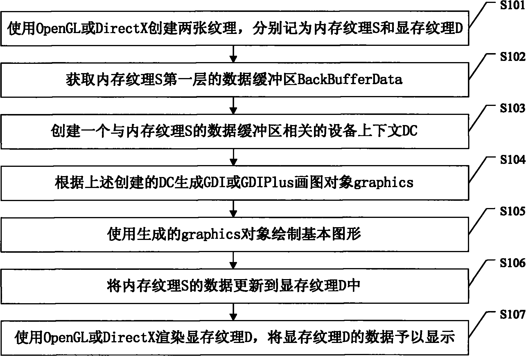 Method and device for efficiently drawing and rendering basic graphic