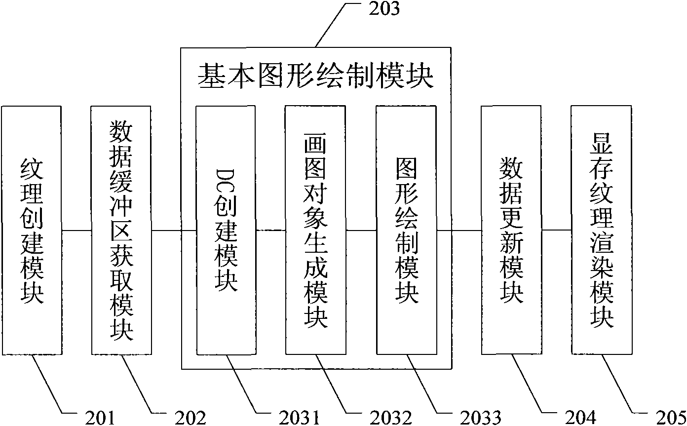 Method and device for efficiently drawing and rendering basic graphic