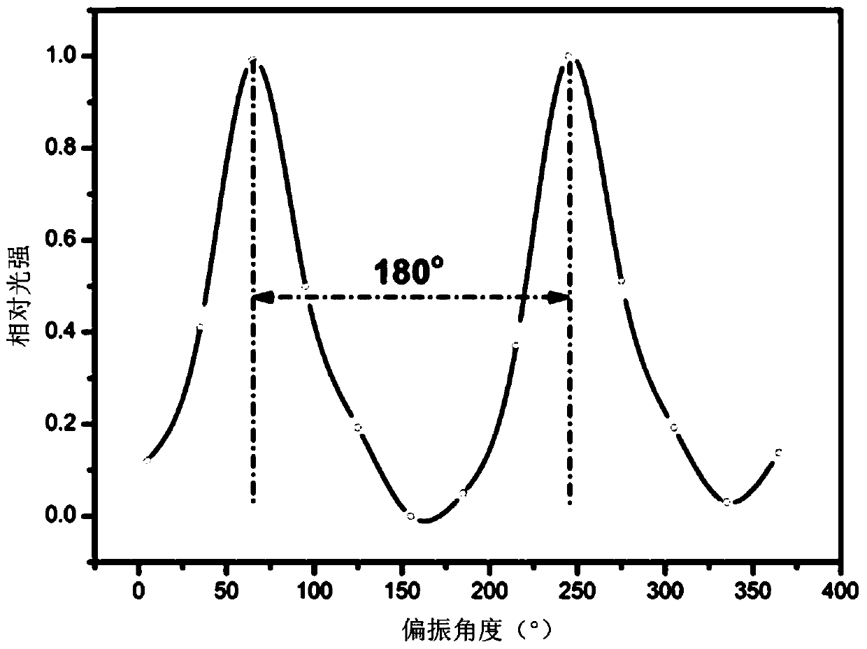 A method for preparing quantum rod/polymer fiber membrane by electrospinning technology