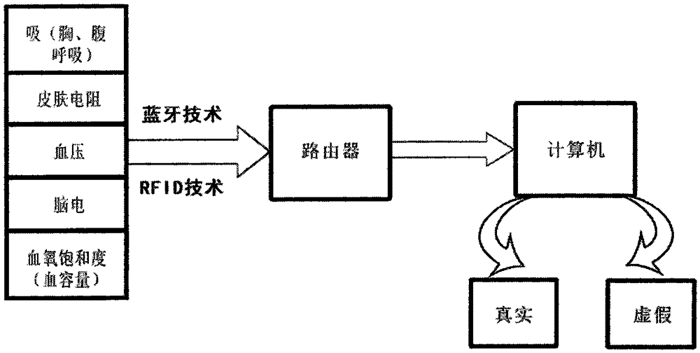 Assessment method for mental stress states of power grid enterprise personnel