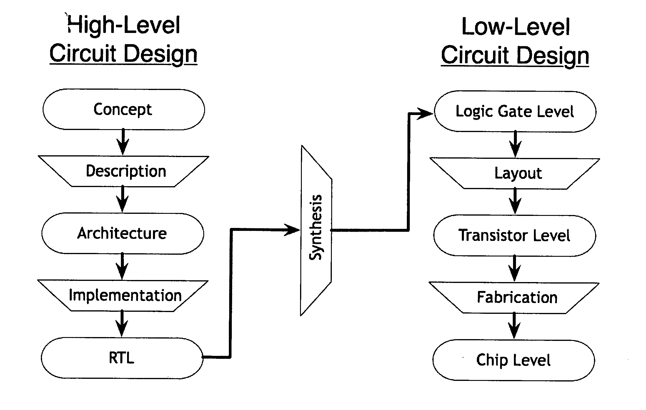 Automatically generating an input sequence for a circuit design using mutant-based verification