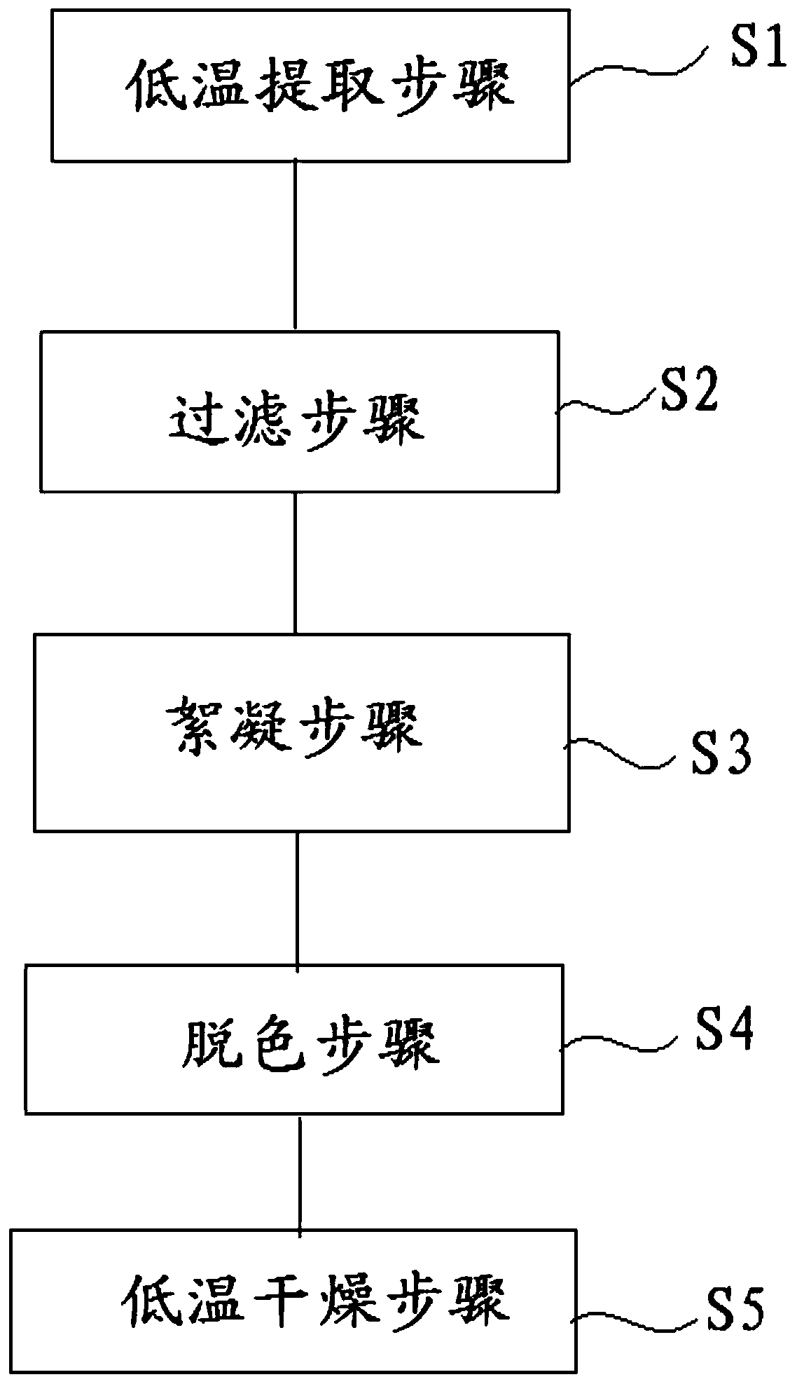 Preparation method and application of purslane extract