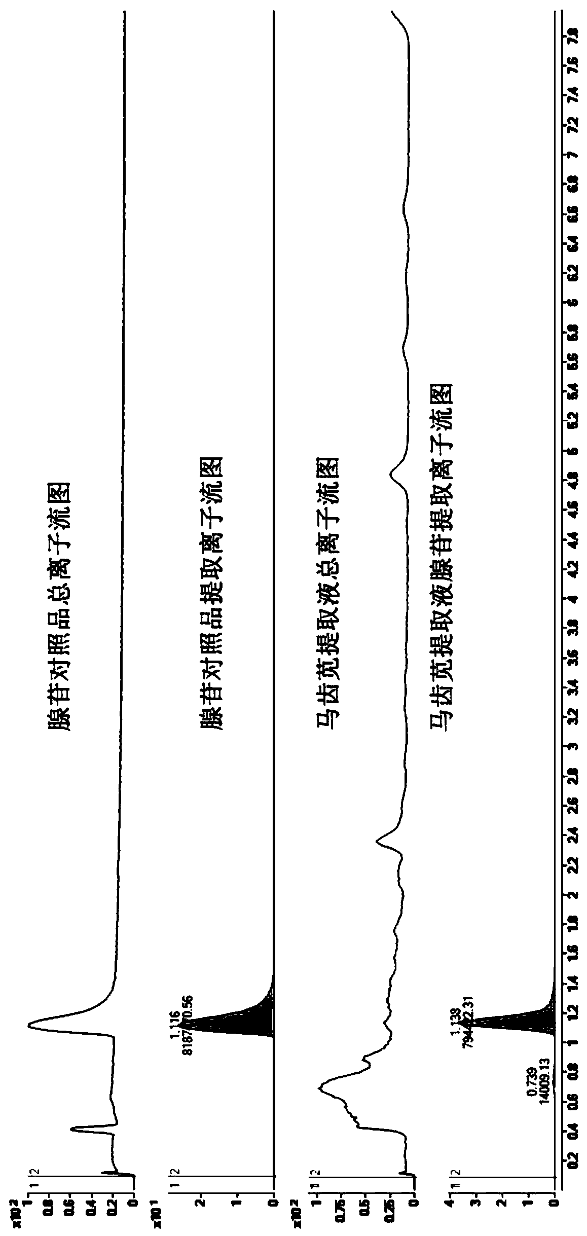 Preparation method and application of purslane extract