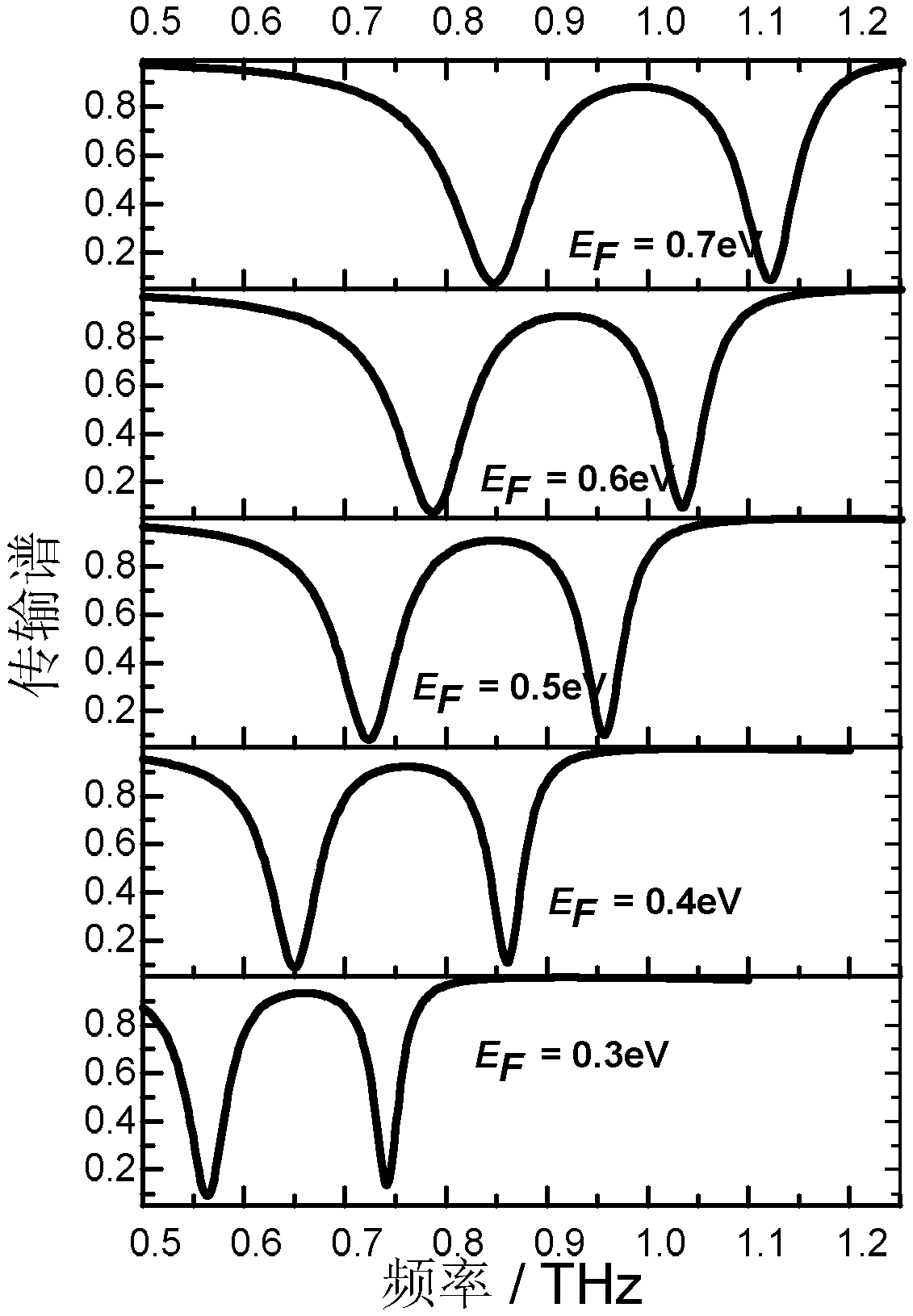 Grapheme based resonance controller