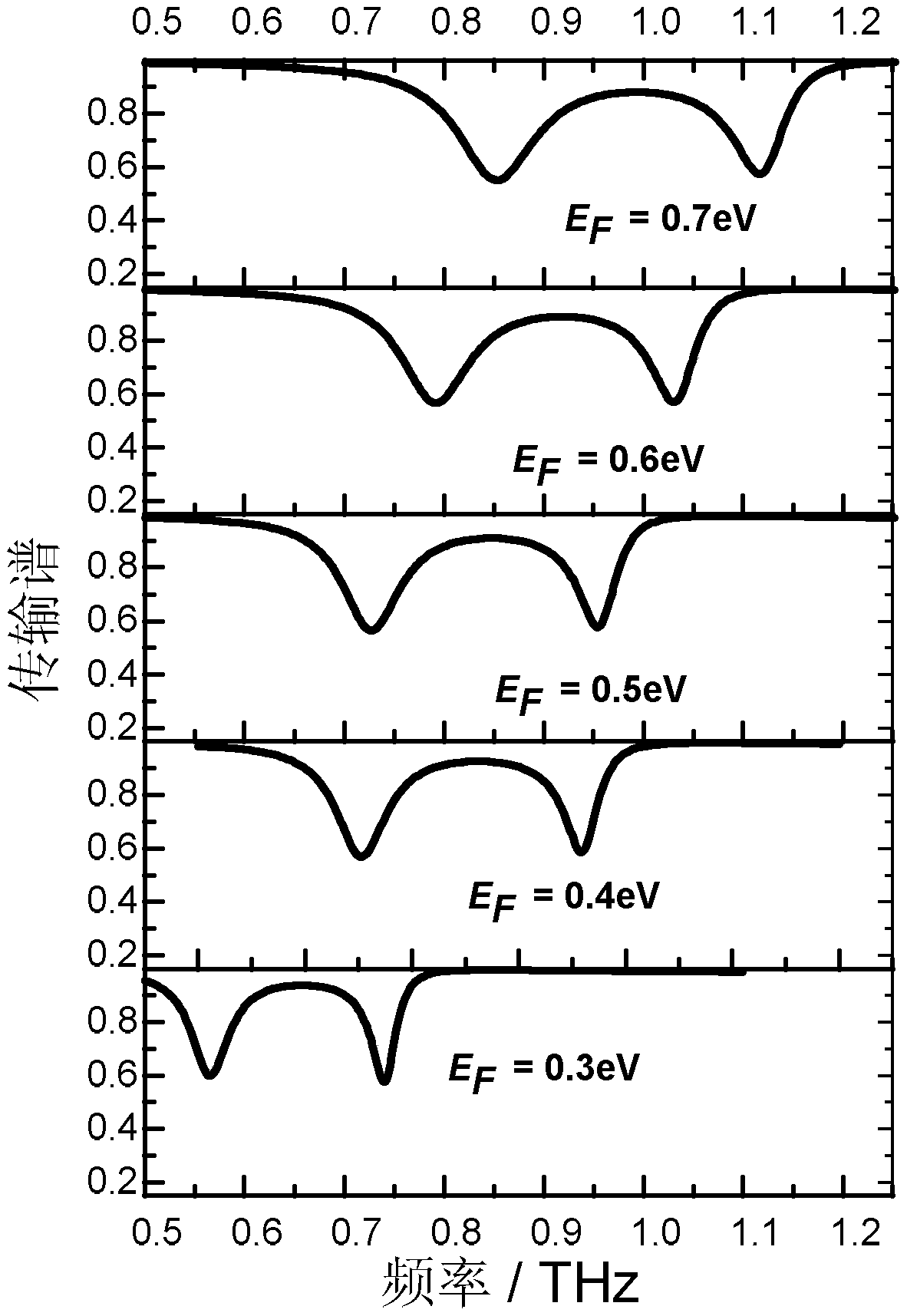 Grapheme based resonance controller