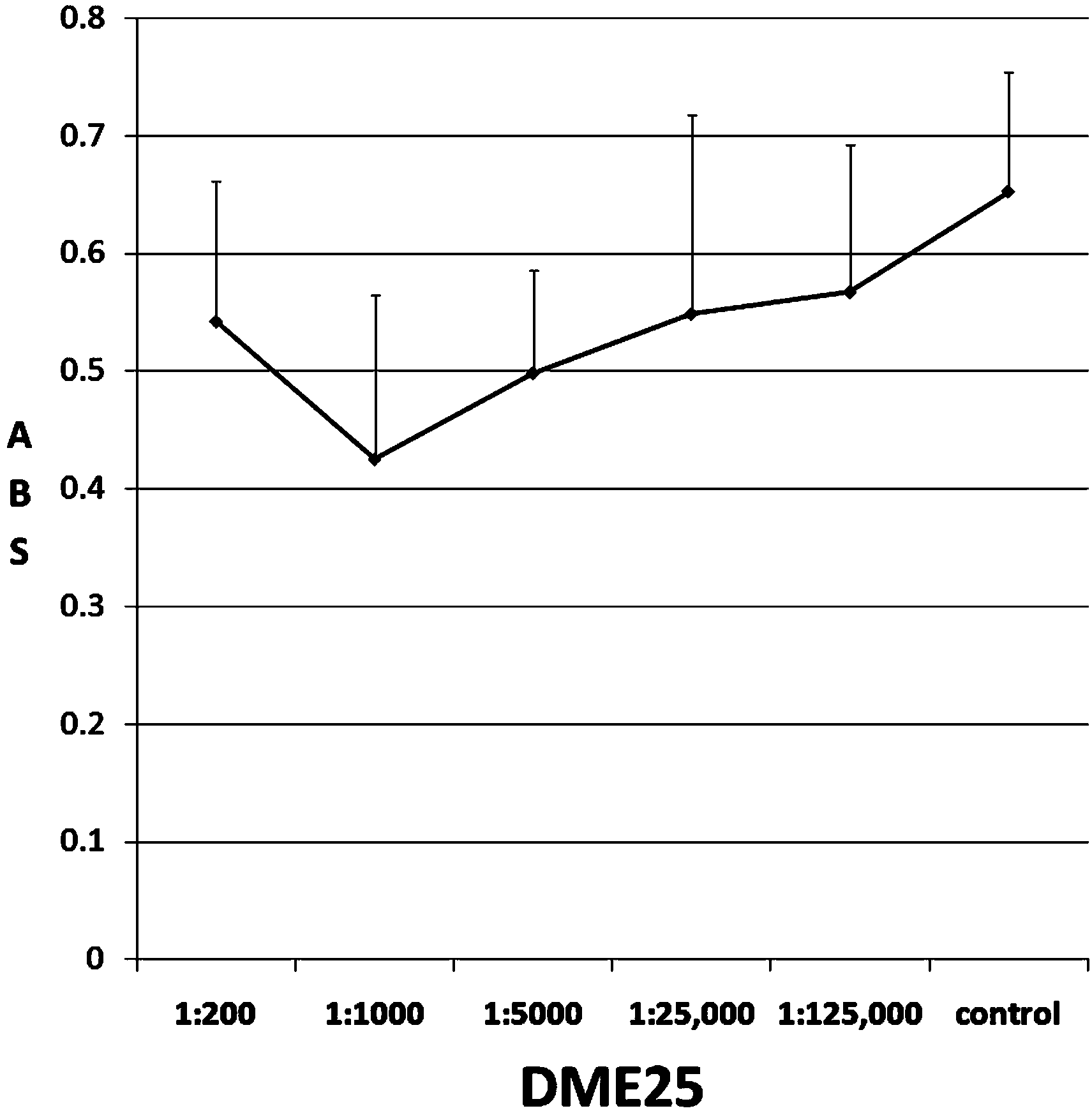 Application of traditional Chinese medicine composition in preparation of drug for inhibiting rheumatoid arthritis angiogenesis